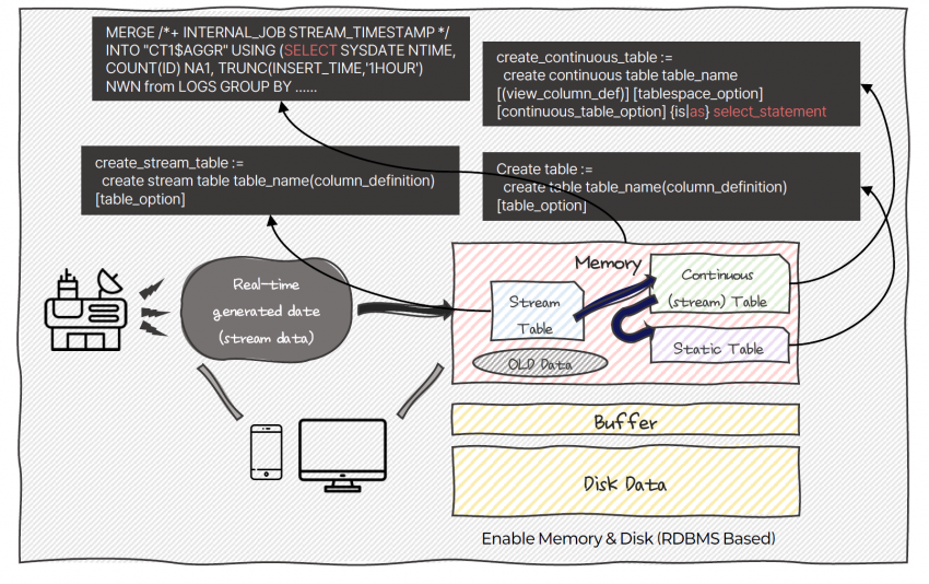 SQL